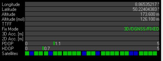 Fix mit dem ZED-F9P